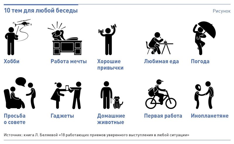 Темы для диалога