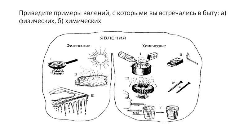 Физические и химические явления