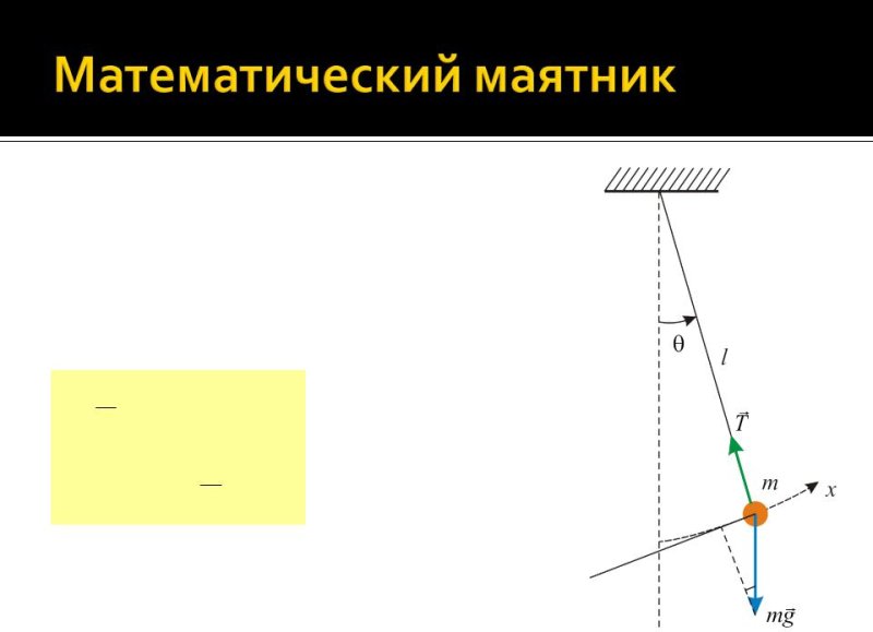 Математический маятник схема