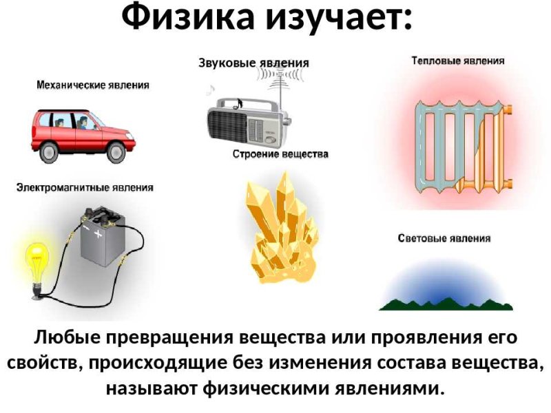 Физические явления в физике