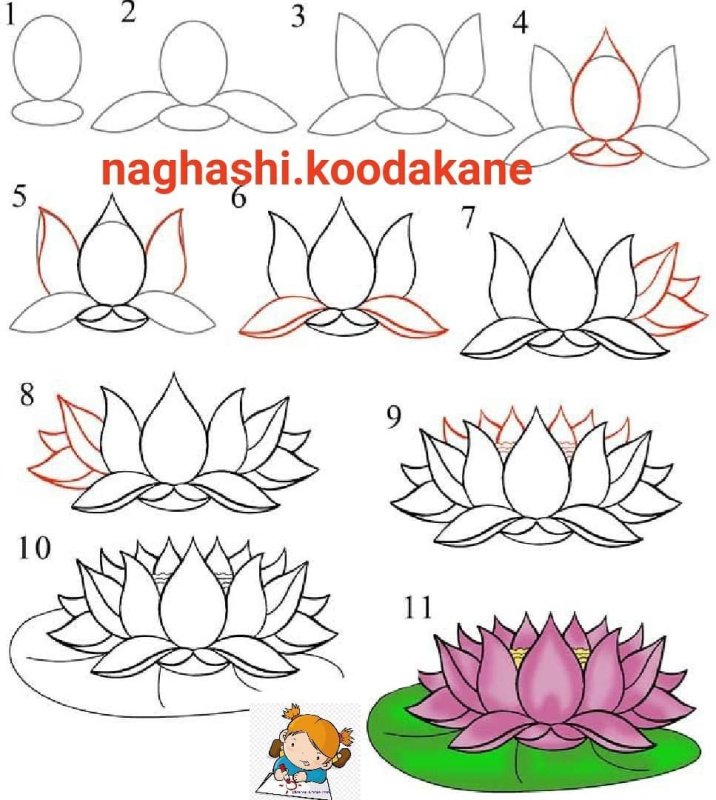 Простые цветы для рисования