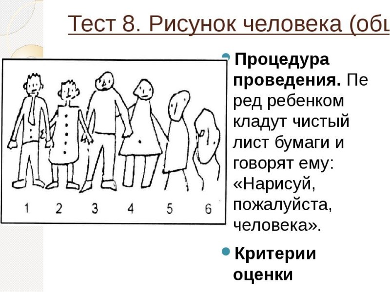 Рисунок человека проективная методика