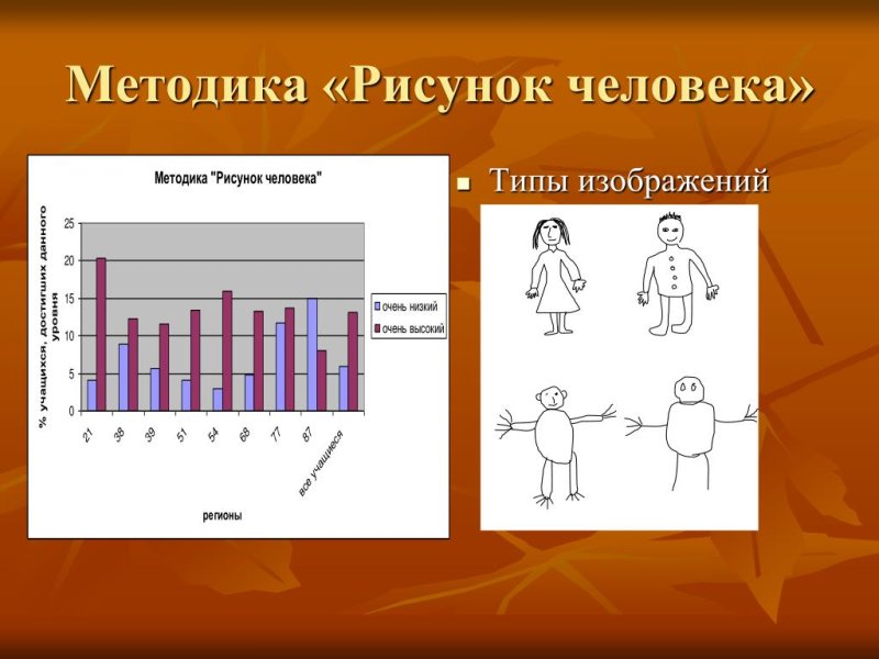 Методика рисунок человека