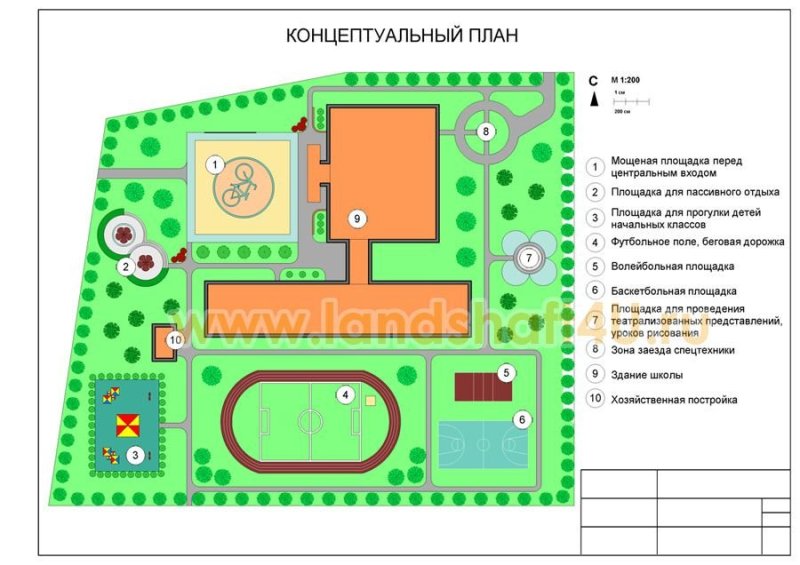 План благоустройства и озеленения территории школы