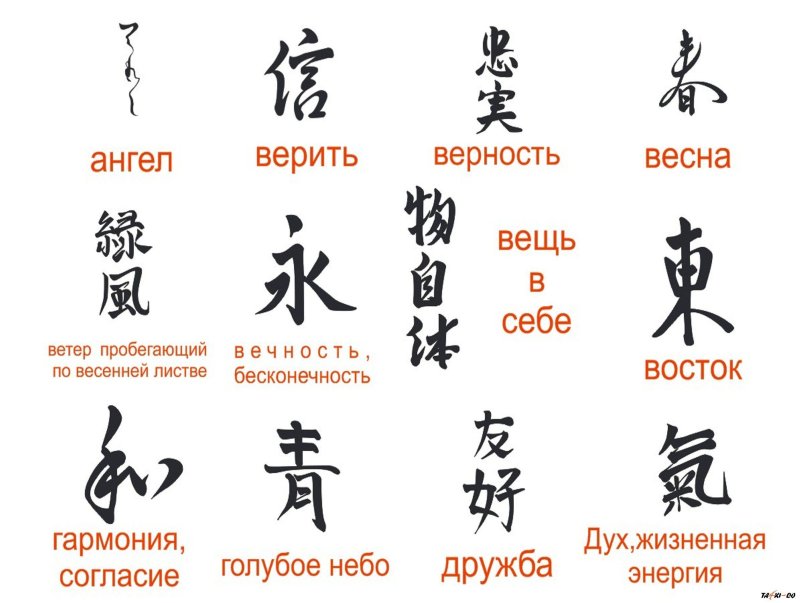 Обозначение китайских иероглифов с переводом на русский