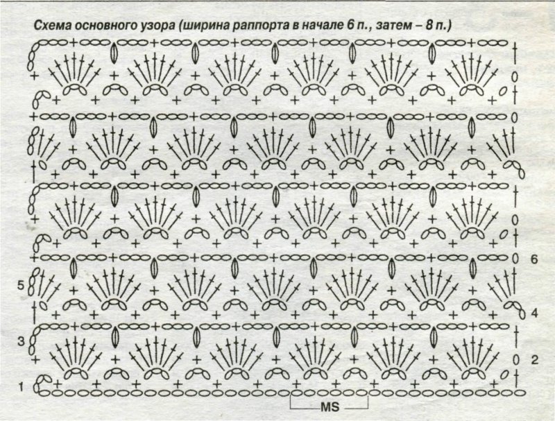Вязание крючком для начинающих схемы простые кофты