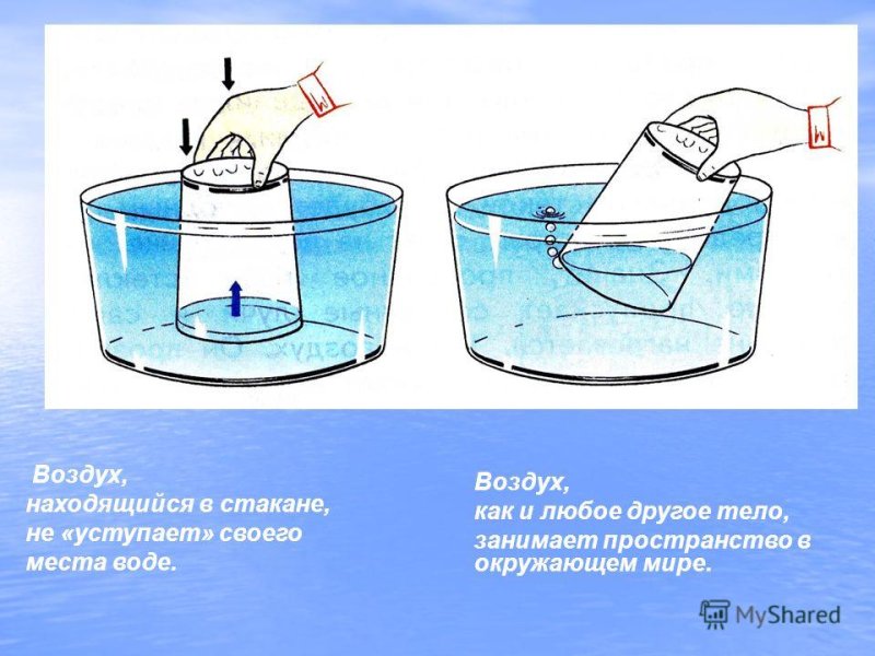 Опыты с водой и воздухом для детей