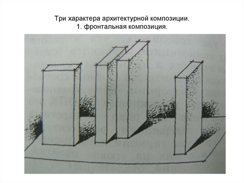 Виды архитектурной композиции фронтальная