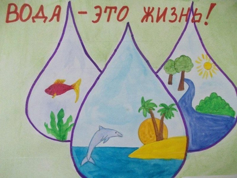 Плакат на тему вода источник жизни