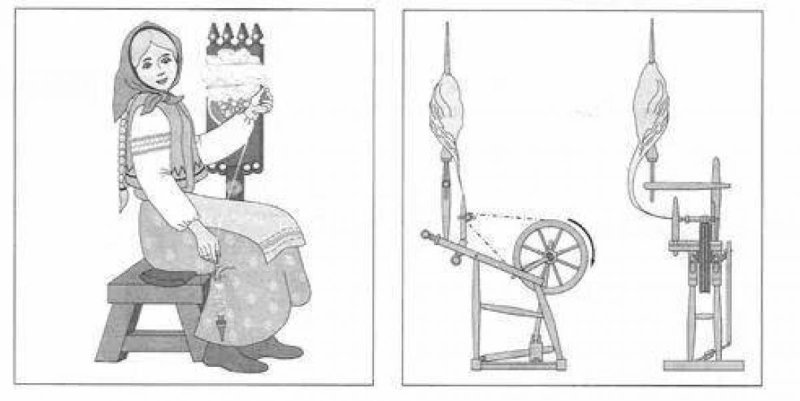 Прялка Веретено и прядение