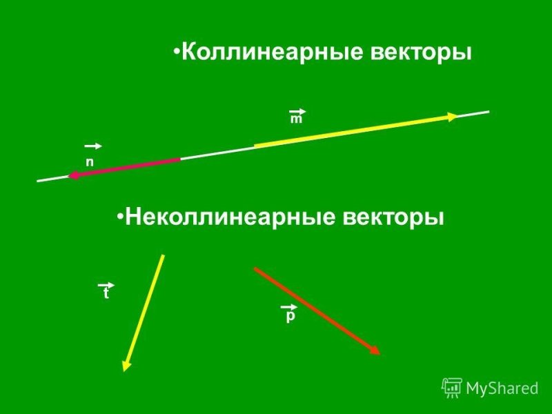 Коллинеарные и неколлинеарные векторы