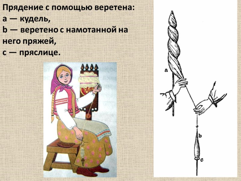 Что такое Кудель Веретено и прялка
