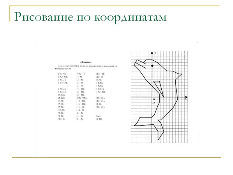Рисунок по координатам на плоскости 6 класс с координатами