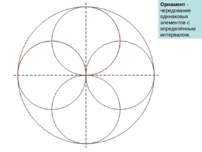 Узоры из окружностей циркулем