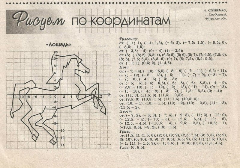 Рисунки на координатной плоскости