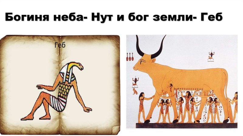 Богиня нут Древнеегипетская фреска