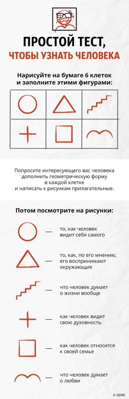 Тест психология