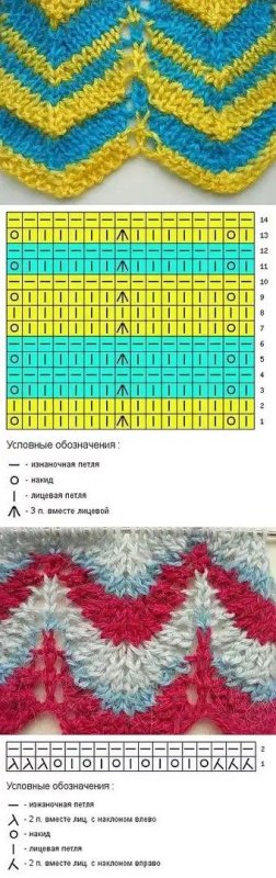 Зигзаг Миссони спицами схема