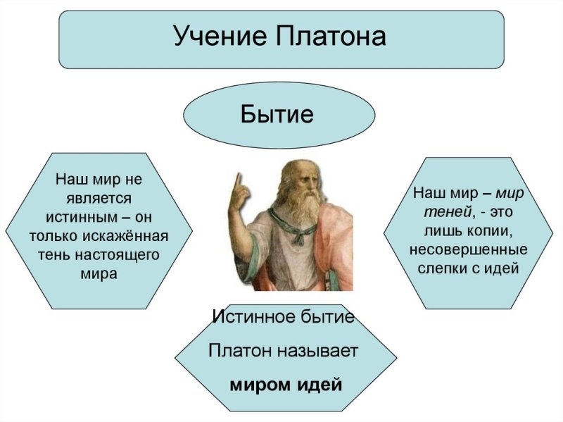 Платон философ