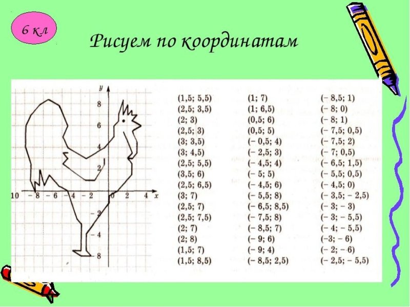 Рисование по координатам