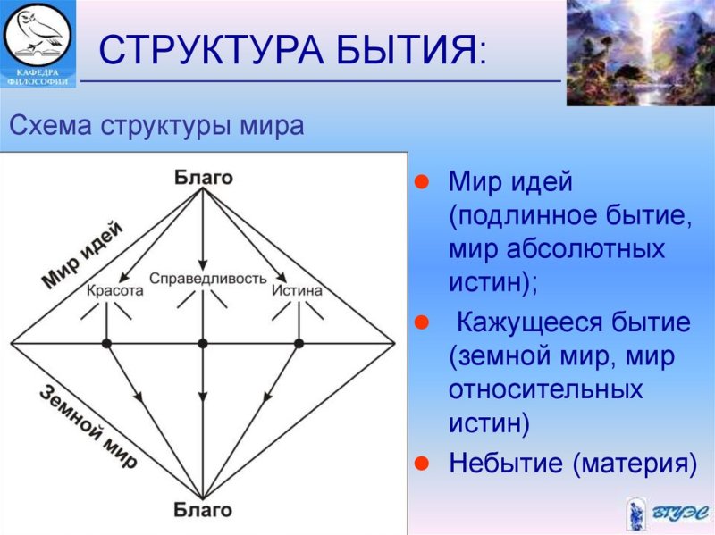 Бытие схема в философии