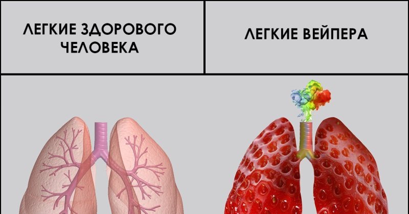 Лёгкие курильщика и лёгкие вейпера