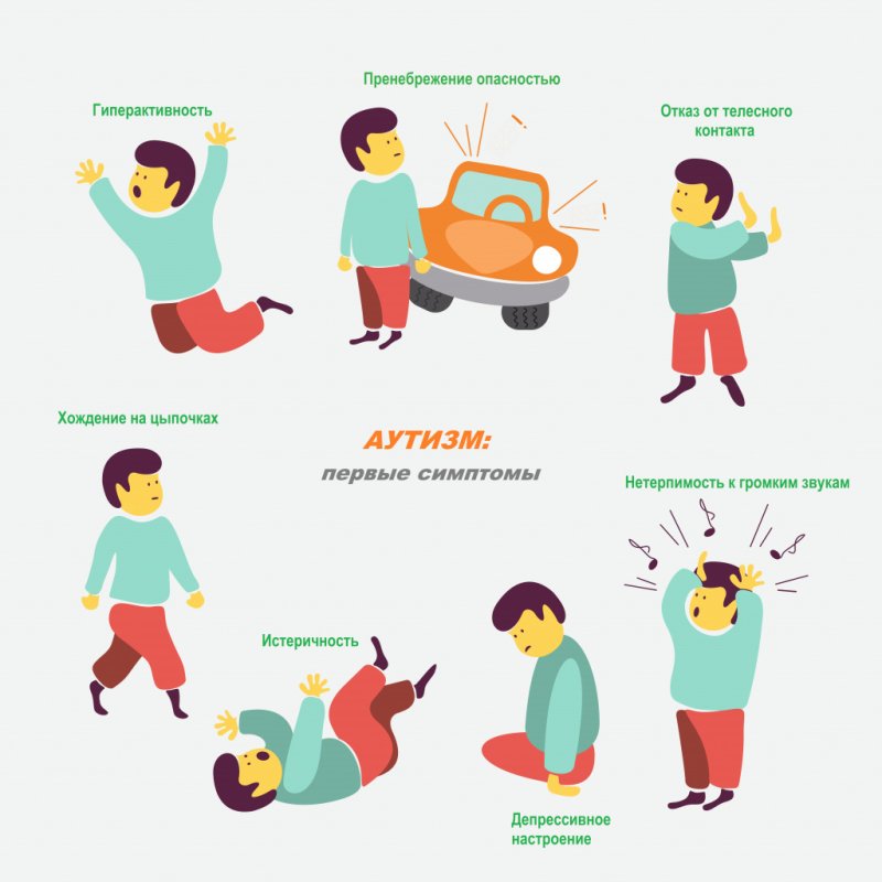Симптомы аутизма у детей