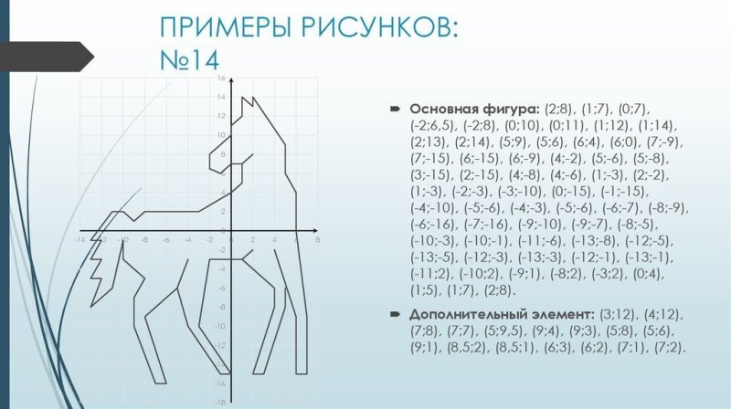 Лошадь на координатной плоскости