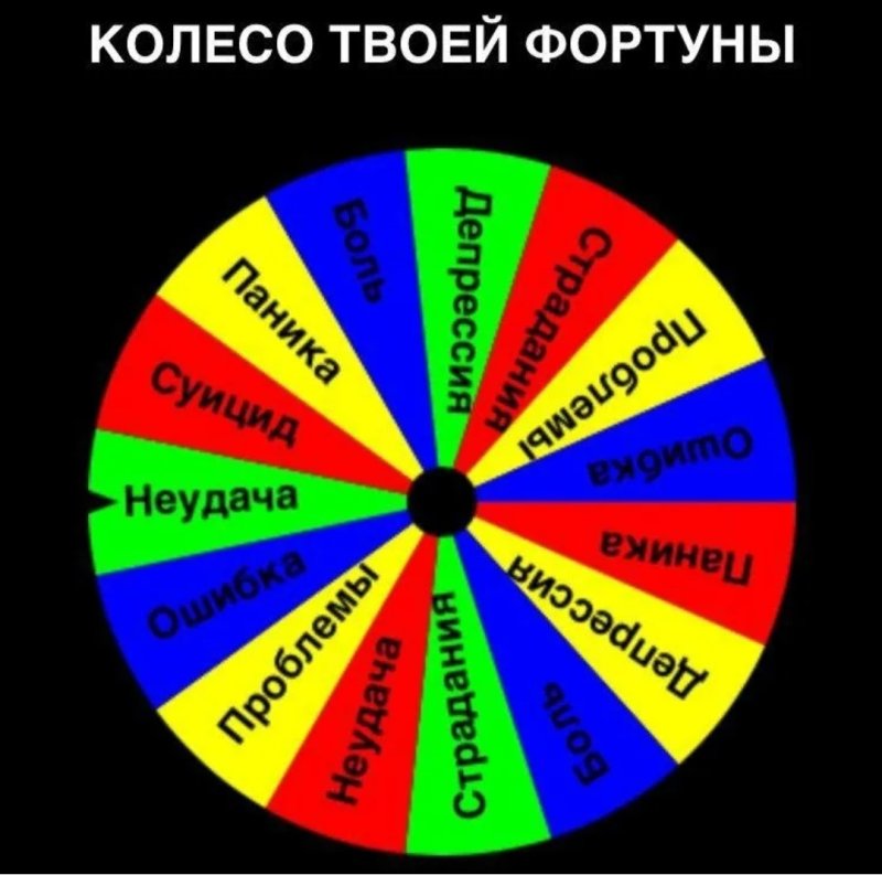 Задания для колеса фортуны