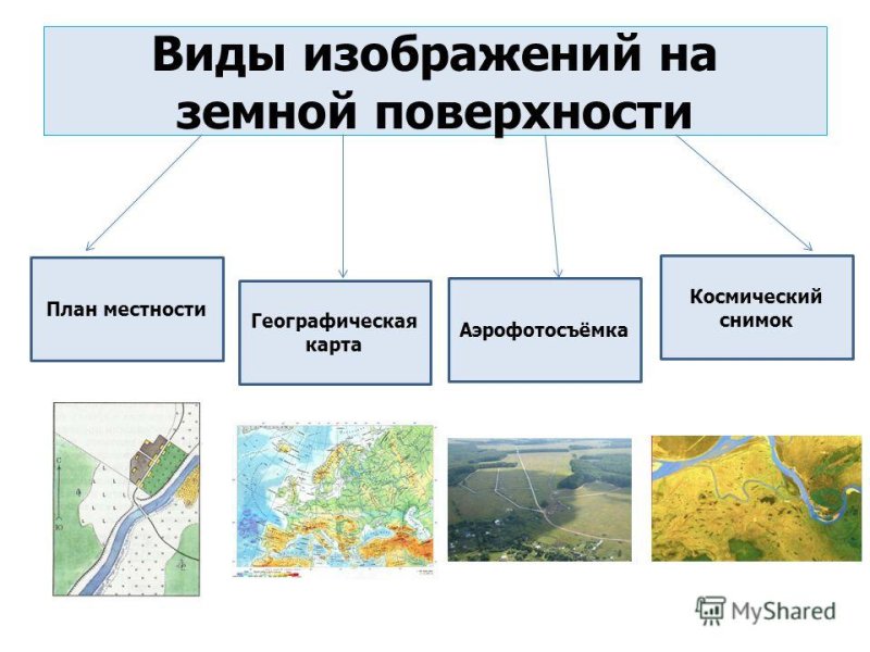Виды изображения поверхности