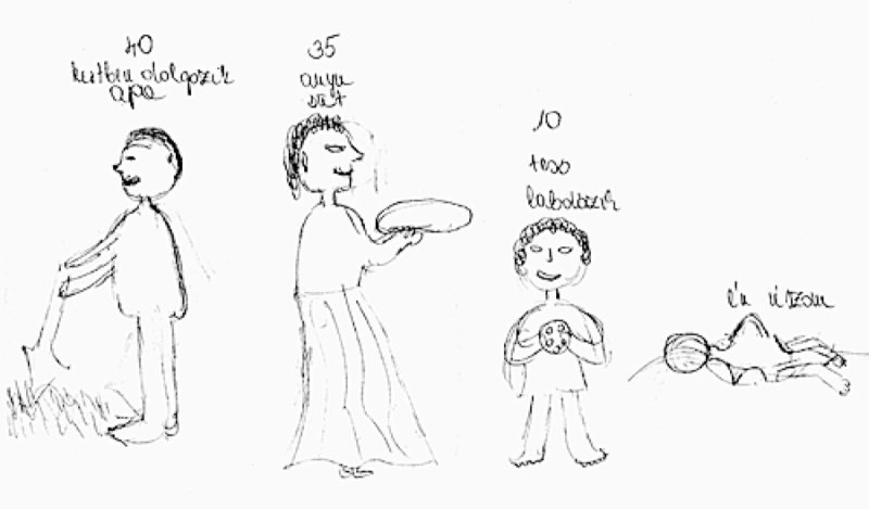Кинетический рисунок семьи методика