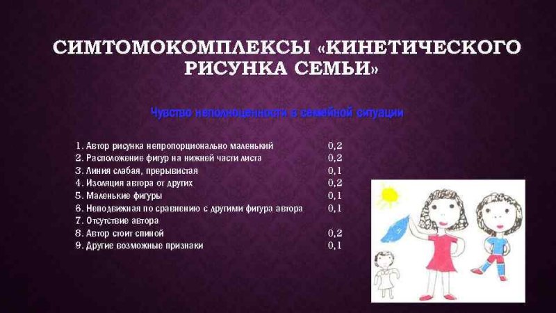 Симптомокомплексы кинетического рисунка семьи