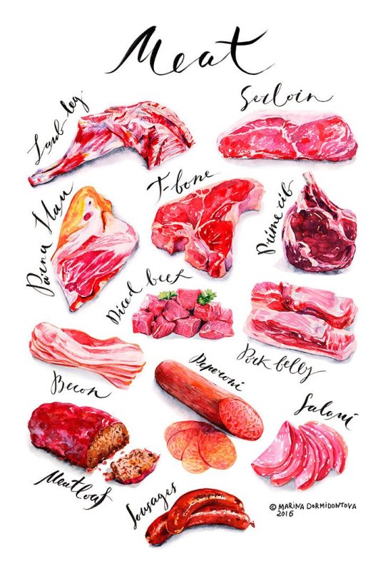 Нарисовать мясо