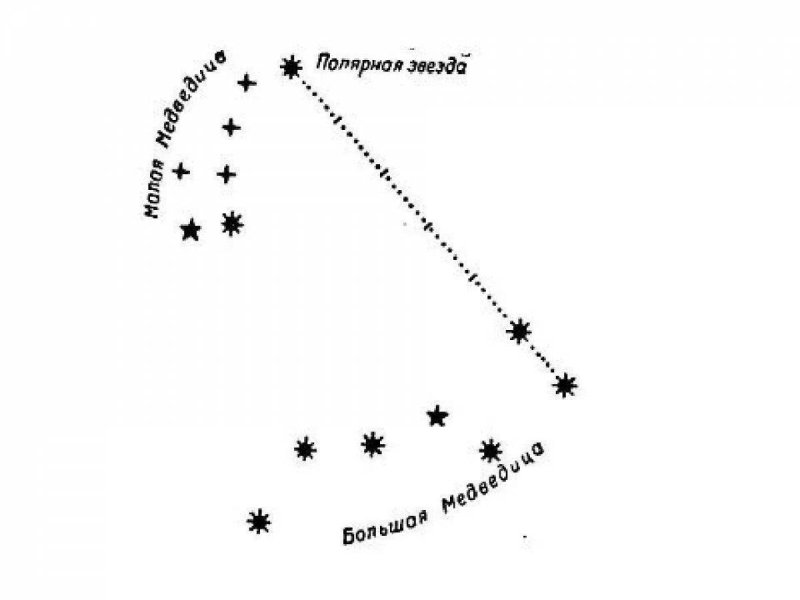 Большая Медведица Созвездие схема