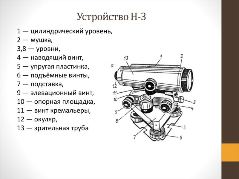 Устройство нивелира н-3