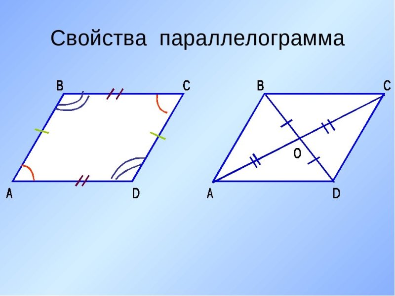 Параллелограмм чертеж