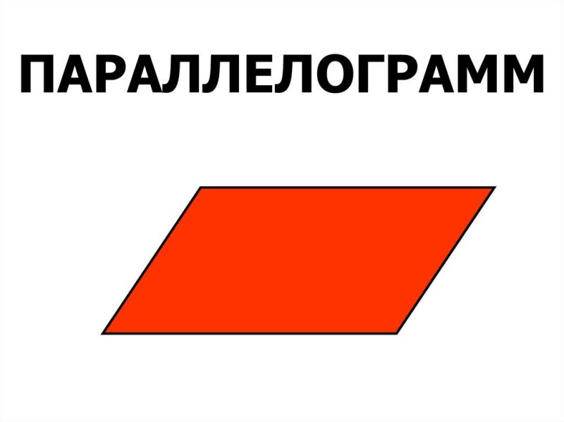 Параллелограмм фигура