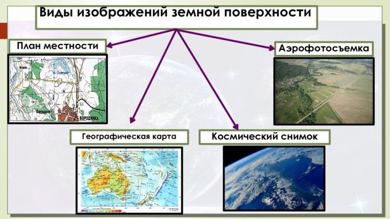 Виды изображений поверхности земли