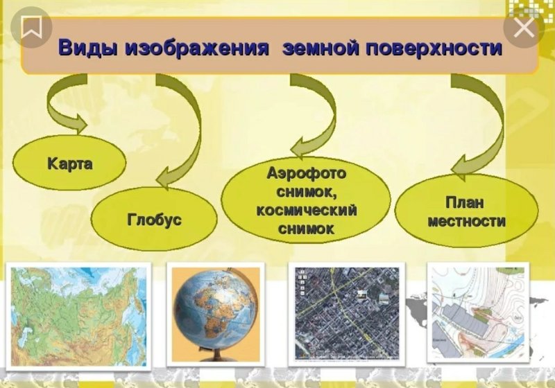 Схема виды изображений поверхности земли