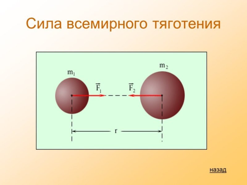 Оьознчанме силы Всемирного тяготения