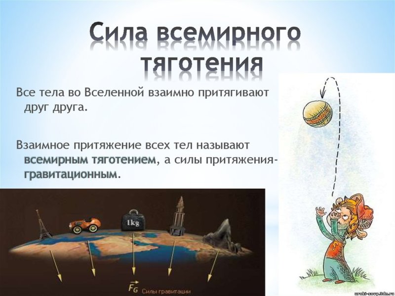 Сила всемирнрнрго тяготения