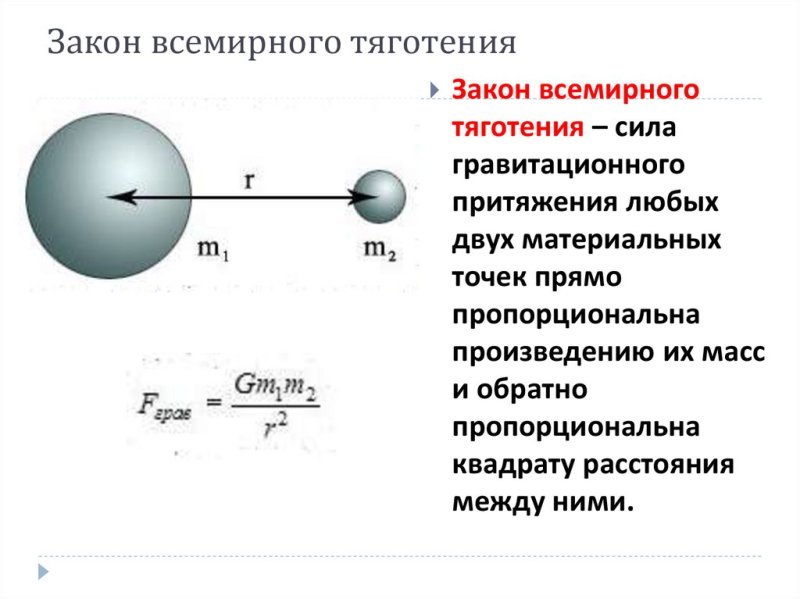 формула силы всемирного тяготения