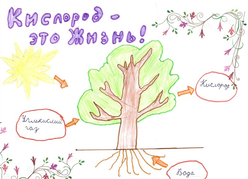 Кислород рисунок