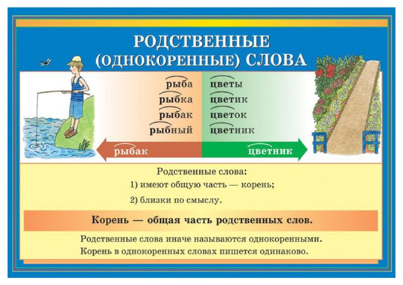 Однокоренные слова