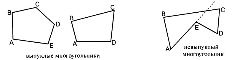 Выпуклый и невыпуклый пятиугольник