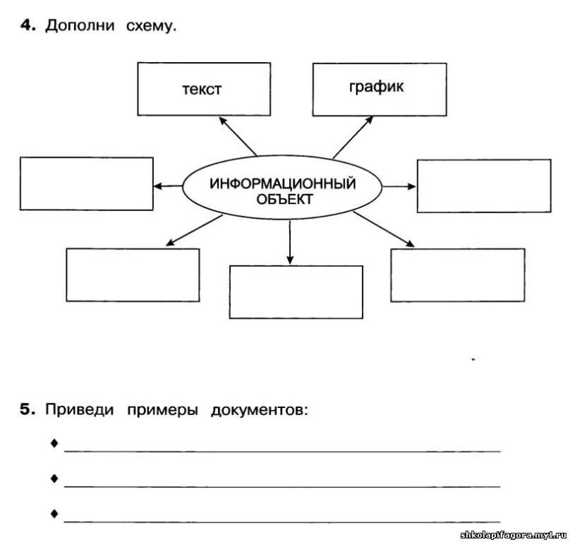 Схема объекта Информатика