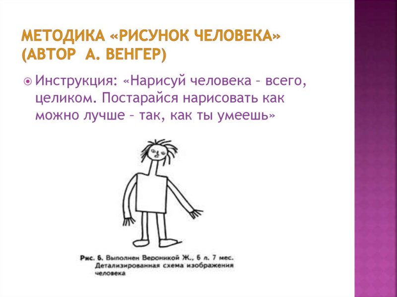 Методика рисунок человека