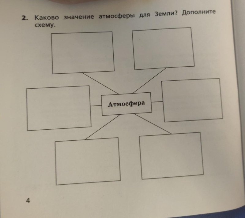 Схема значение атмосферы для земли