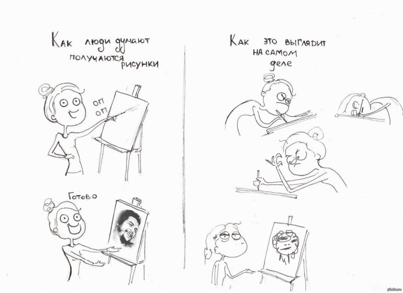 Рисование комиксов