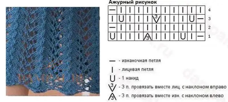 Узор ажурная елка спицами со схемой